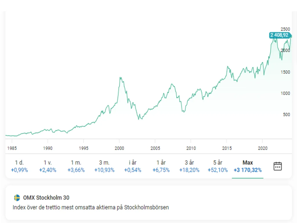 omx börsen